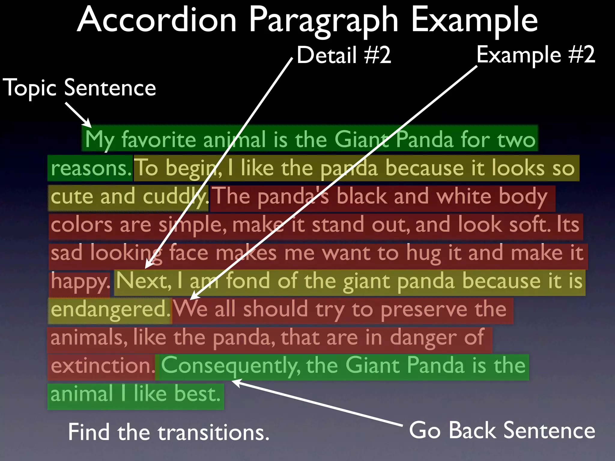 Accordion Paragraph Example
                             Detail #2          Example #2
Topic Sentence

       My favorite animal is the Giant Panda for two
    reasons. To begin, I like the panda because it looks so
    cute and cuddly. The panda's black and white body
    colors are simple, make it stand out, and look soft. Its
    sad looking face makes me want to hug it and make it
    happy. Next, I am fond of the giant panda because it is
    endangered. We all should try to preserve the
    animals, like the panda, that are in danger of
    extinction. Consequently, the Giant Panda is the
    animal I like best.
     Find the transitions.               Go Back Sentence
 