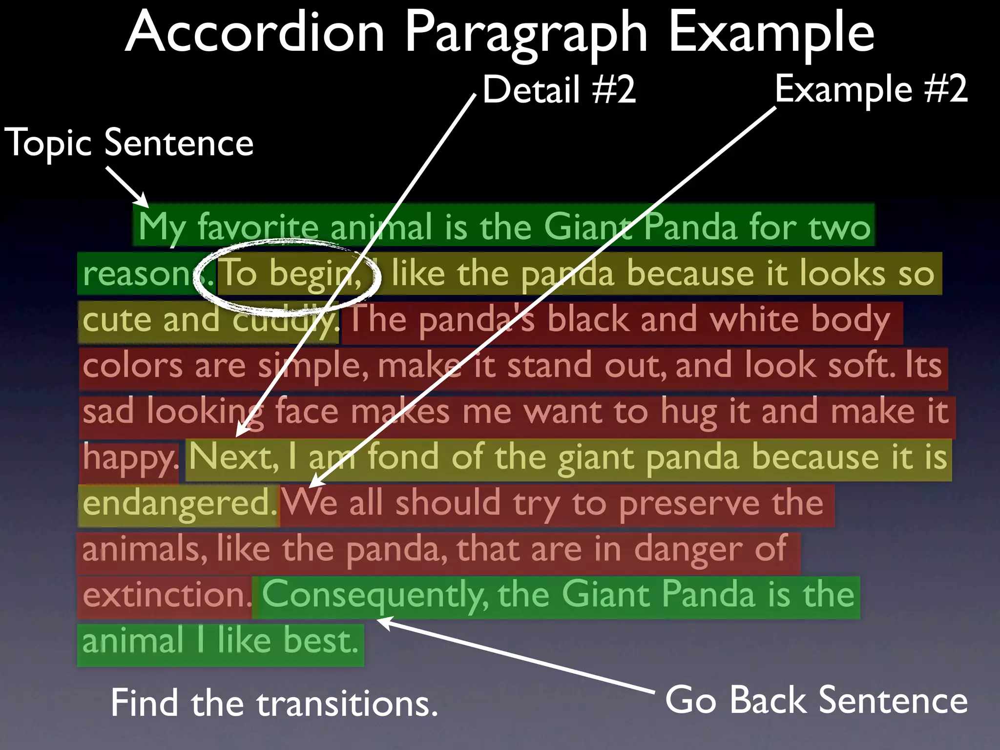 Accordion Paragraph Example
                             Detail #2          Example #2
Topic Sentence

       My favorite animal is the Giant Panda for two
    reasons. To begin, I like the panda because it looks so
    cute and cuddly. The panda's black and white body
    colors are simple, make it stand out, and look soft. Its
    sad looking face makes me want to hug it and make it
    happy. Next, I am fond of the giant panda because it is
    endangered. We all should try to preserve the
    animals, like the panda, that are in danger of
    extinction. Consequently, the Giant Panda is the
    animal I like best.
     Find the transitions.               Go Back Sentence
 