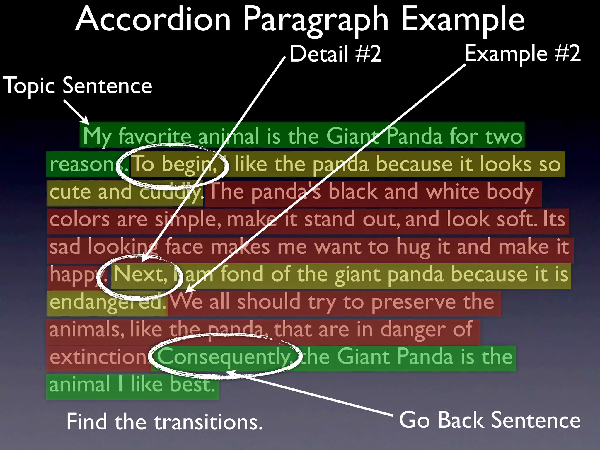 Accordion Paragraph Example
                             Detail #2          Example #2
Topic Sentence

       My favorite animal is the Giant Panda for two
    reasons. To begin, I like the panda because it looks so
    cute and cuddly. The panda's black and white body
    colors are simple, make it stand out, and look soft. Its
    sad looking face makes me want to hug it and make it
    happy. Next, I am fond of the giant panda because it is
    endangered. We all should try to preserve the
    animals, like the panda, that are in danger of
    extinction. Consequently, the Giant Panda is the
    animal I like best.
     Find the transitions.               Go Back Sentence
 