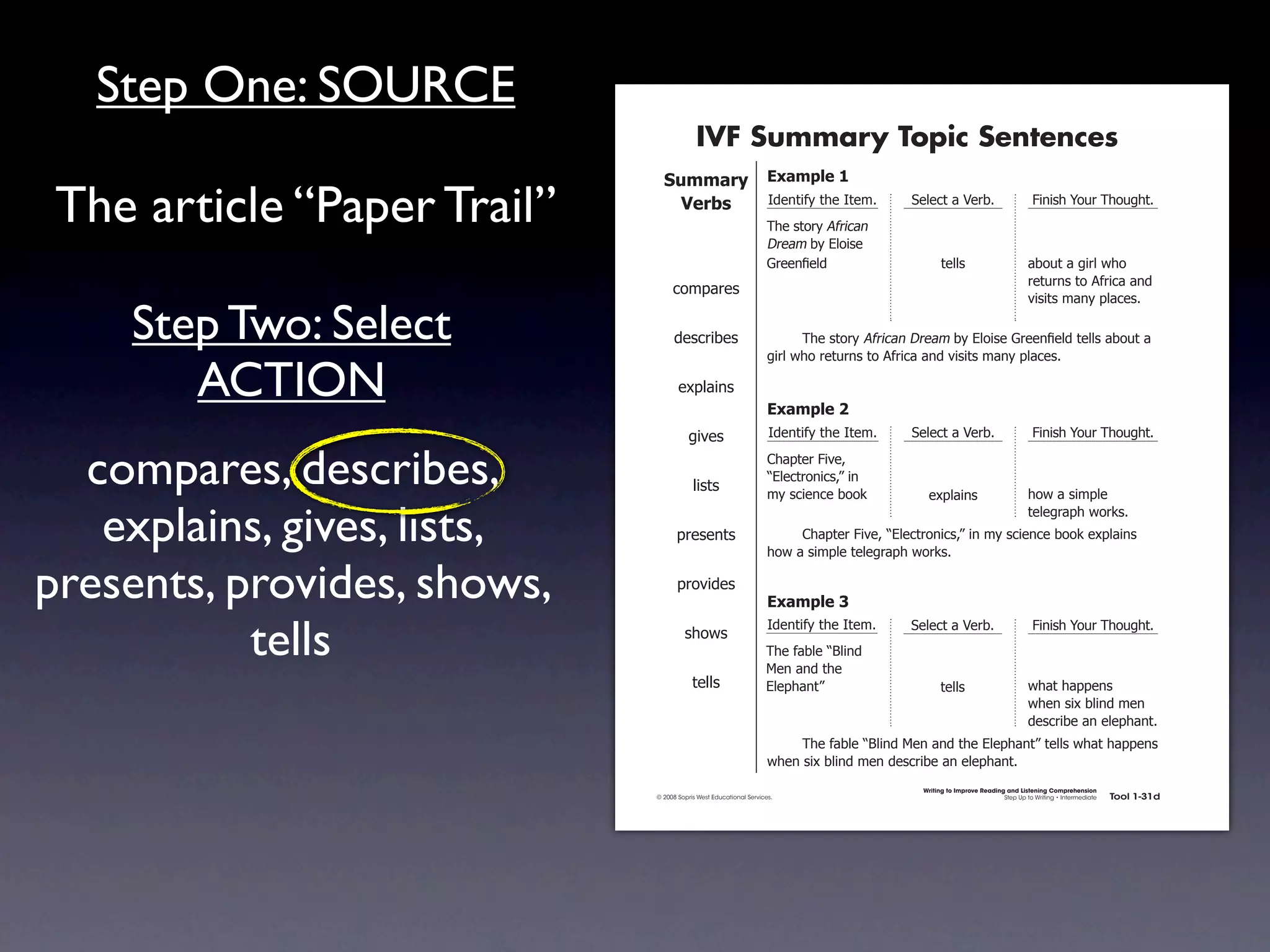 Step One: SOURCE
                                                          IVF Summary Topic Sentences
                                              !"##$%&' ,-$#./)'0

 The article “Paper Trail”                      ()%*+  4)'.1*56712'741'#8
                                                                                  92'7(1"&67:5&*!%.7
                                                                                                          >'-'!17%7?'&+8                         @*.*(27A"B&792"B/218


                                                                                  ;&'%#7+67<-"*('7
                                                                                  =&''.!7'-)7                     1'--(                        %+"B17%7/*&-732"7
                                                                                                                                               &'1B&.(71"7:5&*!%7%.)7
                                                 !"#$%&'(
                                                                                                                                               0*(*1(7#%.67$-%!'(87

    Step Two: Select                              )'(!&*+'(                       7     92'7(1"&67:5&*!%.7;&'%#7+67<-"*('7=&''.!  7'-)71'--(7%+"B17%7
                                                                                  /*&-732"7&'1B&.(71"7:5&*!%7%.)70*(*1(7#%.67$-%!'(8

       ACTION                                      ',$-%*.(
                                                                                  ,-$#./)'1
                                                         /*0'(                    4)'.1*56712'741'#8      >'-'!17%7?'&+8                         @*.*(27A"B&792"B/218


  compares, describes,                                   -*(1(
                                                                                  C2%$1'&7@*0'D7
                                                                                  E<-'!1&".*!(DF7*.
                                                                                  #67(!*'.!'7+""G            ',$-%*.(                          2"37%7(*#$-'7


   explains, gives, lists,                         $&'('.1(                       7
                                                                                                                                               1'-'/&%$273"&G(8
                                                                                       C2%$1'&7@*0'D7E<-'!1&".*!(DF7*.7#67(!*'.!'7+""G7',$-%*.(7
                                                                                  2"37%7(*#$-'71'-'/&%$273"&G(8


presents, provides, shows,                         $&"0*)'(
                                                                                  ,-$#./)'2


           tells
                                                                                  4)'.1*56712'741'#8      >'-'!17%7?'&+8                         @*.*(27A"B&792"B/218
                                                     (2"3(
                                                                                 92'75%+-'7EH-*.)7
                                                                                 I'.7%.)712'7
                                                         1'--(                   <-'$2%.1F                       1'--(                         32%172%$$'.(7
                                                                                                                                               32'.7(*,7+-*.)7#'.7
                                                                                                                                               )'(!&*+'7%.7'-'$2%.18
                                                                                  7    92'75%+-'7EH-*.)7I'.7%.)712'7<-'$2%.1F71'--(732%172%$$'.(7
                                                                                  32'.7(*,7+-*.)7#'.7)'(!&*+'7%.7'-'$2%.18
                                                                                                            Writing to Improve Reading and Listening Comprehension
                                            © 2008 Sopris West Educational Services.                                                  Step Up to Writing • Intermediate   Tool 1-31d


                             Intermediate-sec1.indd 49                                                                                                                        4/9/07 10:01:45 AM
 