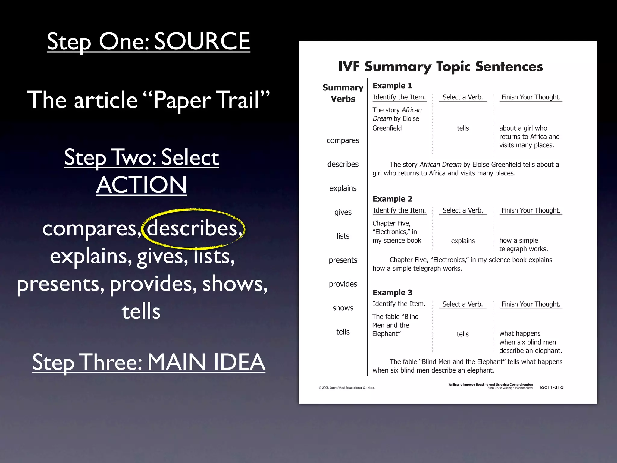Step One: SOURCE
                                                          IVF Summary Topic Sentences
                                              !"##$%&' ,-$#./)'0

 The article “Paper Trail”                      ()%*+  4)'.1*56712'741'#8
                                                                                  92'7(1"&67:5&*!%.7
                                                                                                          >'-'!17%7?'&+8                         @*.*(27A"B&792"B/218


                                                                                  ;&'%#7+67<-"*('7
                                                                                  =&''.!7'-)7                     1'--(                        %+"B17%7/*&-732"7
                                                                                                                                               &'1B&.(71"7:5&*!%7%.)7
                                                 !"#$%&'(
                                                                                                                                               0*(*1(7#%.67$-%!'(87

    Step Two: Select                              )'(!&*+'(                       7     92'7(1"&67:5&*!%.7;&'%#7+67<-"*('7=&''.!  7'-)71'--(7%+"B17%7
                                                                                  /*&-732"7&'1B&.(71"7:5&*!%7%.)70*(*1(7#%.67$-%!'(8

       ACTION                                      ',$-%*.(
                                                                                  ,-$#./)'1
                                                         /*0'(                    4)'.1*56712'741'#8      >'-'!17%7?'&+8                         @*.*(27A"B&792"B/218


  compares, describes,                                   -*(1(
                                                                                  C2%$1'&7@*0'D7
                                                                                  E<-'!1&".*!(DF7*.
                                                                                  #67(!*'.!'7+""G            ',$-%*.(                          2"37%7(*#$-'7


   explains, gives, lists,                         $&'('.1(                       7
                                                                                                                                               1'-'/&%$273"&G(8
                                                                                       C2%$1'&7@*0'D7E<-'!1&".*!(DF7*.7#67(!*'.!'7+""G7',$-%*.(7
                                                                                  2"37%7(*#$-'71'-'/&%$273"&G(8


presents, provides, shows,                         $&"0*)'(
                                                                                  ,-$#./)'2


           tells
                                                                                  4)'.1*56712'741'#8      >'-'!17%7?'&+8                         @*.*(27A"B&792"B/218
                                                     (2"3(
                                                                                 92'75%+-'7EH-*.)7
                                                                                 I'.7%.)712'7
                                                         1'--(                   <-'$2%.1F                       1'--(                         32%172%$$'.(7
                                                                                                                                               32'.7(*,7+-*.)7#'.7
                                                                                                                                               )'(!&*+'7%.7'-'$2%.18

 Step Three: MAIN IDEA                                                            7    92'75%+-'7EH-*.)7I'.7%.)712'7<-'$2%.1F71'--(732%172%$$'.(7
                                                                                  32'.7(*,7+-*.)7#'.7)'(!&*+'7%.7'-'$2%.18
                                                                                                            Writing to Improve Reading and Listening Comprehension
                                            © 2008 Sopris West Educational Services.                                                  Step Up to Writing • Intermediate   Tool 1-31d


                             Intermediate-sec1.indd 49                                                                                                                        4/9/07 10:01:45 AM
 
