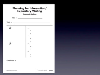 Planning for Information/
                                        Expository Writing
                                                          !"#$%&'()*+,(-".

                                     !"#$%&'&&((((((((((((((((((((((((((((((

               !)*"+&'&&((((((((((((((((((((((((((((((((((((((((((((((


               &                 &                             ,&
               &       &                                       &    -
               &       &                                       &    -
               &       &                                       ,&
               &       &                                       &    -
               &       &                                       &    -
               &                 &                             ,&
               &       &                                       &    -
               &       &                                       &    -
               &       &                                       ,&
               &       &                                       &    -
               &       &                                       &    -
               .)/+$01")/&'&




                                                                             Information/Expository Paragraphs
               © 2008 Sopris West Educational Services.                           Step Up to Writing • Intermediate   Tool 4-5c



Intermediate-sec4.indd 12                                                                                                4/10/07 10:27:20 AM
 