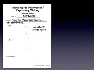 Planning for Information/
                                        Expository Writing
                                                          !"#$%&'()*+,(-".

                                                           New Money
                                     !"#$%&'&&((((((((((((((((((((((((((((((

                       The article “Paper Trail” describes
               !)*"+&'&&((((((((((((((((((((((((((((((((((((((((((((((
                   the new $100 bill.
               &                 &                             ,&
                                                                         has a blue 3D
               &       &                                       &    -
                                                                        security ribbon
               &       &                                       &    -
               &       &                                       ,&
               &       &                                       &    -
               &       &                                       &    -
               &                 &                             ,&
               &       &                                       &    -
               &       &                                       &    -
               &       &                                       ,&
               &       &                                       &    -
               &       &                                       &    -
               .)/+$01")/&'&




                                                                             Information/Expository Paragraphs
               © 2008 Sopris West Educational Services.                           Step Up to Writing • Intermediate   Tool 4-5c



Intermediate-sec4.indd 12                                                                                                4/10/07 10:27:20 AM
 