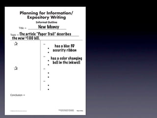 Planning for Information/
                                        Expository Writing
                                                          !"#$%&'()*+,(-".

                                                           New Money
                                     !"#$%&'&&((((((((((((((((((((((((((((((

                       The article “Paper Trail” describes
               !)*"+&'&&((((((((((((((((((((((((((((((((((((((((((((((
                   the new $100 bill.
               &                 &                             ,&
                                                                          has a blue 3D
               &       &                                       &    -
                                                                         security ribbon
               &       &                                       &    -
               &       &                                       ,&
                                                                        has a color changing
               &       &                                       &    -
                                                                         bell in the inkwell
               &       &                                       &    -
               &                 &                             ,&
               &       &                                       &    -
               &       &                                       &    -
               &       &                                       ,&
               &       &                                       &    -
               &       &                                       &    -
               .)/+$01")/&'&




                                                                             Information/Expository Paragraphs
               © 2008 Sopris West Educational Services.                           Step Up to Writing • Intermediate   Tool 4-5c



Intermediate-sec4.indd 12                                                                                                4/10/07 10:27:20 AM
 