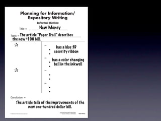 Planning for Information/
                                        Expository Writing
                                                          !"#$%&'()*+,(-".

                                                           New Money
                                     !"#$%&'&&((((((((((((((((((((((((((((((

                       The article “Paper Trail” describes
               !)*"+&'&&((((((((((((((((((((((((((((((((((((((((((((((
                   the new $100 bill.
               &                 &                             ,&
                                                                          has a blue 3D
               &       &                                       &    -
                                                                         security ribbon
               &       &                                       &    -
               &       &                                       ,&
                                                                        has a color changing
               &       &                                       &    -
                                                                         bell in the inkwell
               &       &                                       &    -
               &                 &                             ,&
               &       &                                       &    -
               &       &                                       &    -
               &       &                                       ,&
               &       &                                       &    -
               &       &                                       &    -
               .)/+$01")/&'&

                            The article tells of the improvements of the
                                    new one-hundred dollar bill.
                                                                             Information/Expository Paragraphs
               © 2008 Sopris West Educational Services.                           Step Up to Writing • Intermediate   Tool 4-5c



Intermediate-sec4.indd 12                                                                                                4/10/07 10:27:20 AM
 