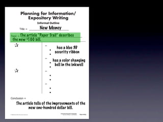 Planning for Information/
                                        Expository Writing
                                                          !"#$%&'()*+,(-".

                                                           New Money
                                     !"#$%&'&&((((((((((((((((((((((((((((((

                       The article “Paper Trail” describes
               !)*"+&'&&((((((((((((((((((((((((((((((((((((((((((((((
                   the new $100 bill.
               &                 &                             ,&
                                                                          has a blue 3D
               &       &                                       &    -
                                                                         security ribbon
               &       &                                       &    -
               &       &                                       ,&
                                                                        has a color changing
               &       &                                       &    -
                                                                         bell in the inkwell
               &       &                                       &    -
               &                 &                             ,&
               &       &                                       &    -
               &       &                                       &    -
               &       &                                       ,&
               &       &                                       &    -
               &       &                                       &    -
               .)/+$01")/&'&

                            The article tells of the improvements of the
                                    new one-hundred dollar bill.
                                                                             Information/Expository Paragraphs
               © 2008 Sopris West Educational Services.                           Step Up to Writing • Intermediate   Tool 4-5c



Intermediate-sec4.indd 12                                                                                                4/10/07 10:27:20 AM
 
