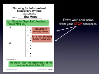 Planning for Information/
                                        Expository Writing
                                                          !"#$%&'()*+,(-".

                                                           New Money
                                     !"#$%&'&&((((((((((((((((((((((((((((((

                       The article “Paper Trail” describes
               !)*"+&'&&((((((((((((((((((((((((((((((((((((((((((((((
                                                                                                                                                  Draw your conclusion
                the new $100 bill.                                                                                                             from your STOP sentences.
               &                 &                             ,&
                                                                          has a blue 3D
               &       &                                       &    -
                                                                         security ribbon
               &       &                                       &    -
               &       &                                       ,&
                                                                        has a color changing
               &       &                                       &    -
                                                                         bell in the inkwell
               &       &                                       &    -
               &                 &                             ,&
               &       &                                       &    -
               &       &                                       &    -
               &       &                                       ,&
               &       &                                       &    -
               &       &                                       &    -
               .)/+$01")/&'&

                            The article tells of the improvements of the
                                    new one-hundred dollar bill.
                                                                             Information/Expository Paragraphs
               © 2008 Sopris West Educational Services.                           Step Up to Writing • Intermediate   Tool 4-5c



Intermediate-sec4.indd 12                                                                                                4/10/07 10:27:20 AM
 