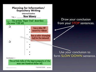 Planning for Information/
                                        Expository Writing
                                                          !"#$%&'()*+,(-".

                                                           New Money
                                     !"#$%&'&&((((((((((((((((((((((((((((((

                       The article “Paper Trail” describes
               !)*"+&'&&((((((((((((((((((((((((((((((((((((((((((((((
                                                                                                                                                    Draw your conclusion
                the new $100 bill.                                                                                                               from your STOP sentences.
               &                 &                             ,&
                                                                          has a blue 3D
               &       &                                       &    -
                                                                         security ribbon
               &       &                                       &    -
               &       &                                       ,&
                                                                        has a color changing
               &       &                                       &    -
                                                                         bell in the inkwell
               &       &                                       &    -
               &                 &                             ,&
               &       &                                       &    -
               &       &                                       &    -
               &       &                                       ,&
               &       &                                       &    -                                                                              Use your conclusion to
               &       &                                       &    -
                                                                                                                                               form SLOW DOWN sentence.
               .)/+$01")/&'&

                            The article tells of the improvements of the
                                    new one-hundred dollar bill.
                                                                             Information/Expository Paragraphs
               © 2008 Sopris West Educational Services.                           Step Up to Writing • Intermediate   Tool 4-5c



Intermediate-sec4.indd 12                                                                                                4/10/07 10:27:20 AM
 