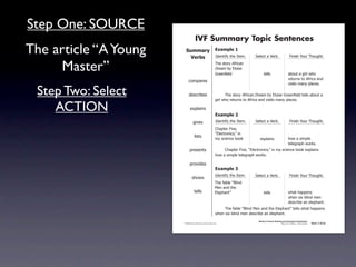 Step One: SOURCE
                                                    IVF Summary Topic Sentences
The article “A Young                    !"##$%&' ,-$#./)'0
                                          ()%*+  4)'.1*56712'741'#8                                 >'-'!17%7?'&+8                         @*.*(27A"B&792"B/218


      Master”                                                               92'7(1"&67:5&*!%.7
                                                                            ;&'%#7+67<-"*('7
                                                                            =&''.!7'-)7                     1'--(                        %+"B17%7/*&-732"7
                                                                                                                                         &'1B&.(71"7:5&*!%7%.)7
                                           !"#$%&'(
                                                                                                                                         0*(*1(7#%.67$-%!'(87

 Step Two: Select                           )'(!&*+'(                       7     92'7(1"&67:5&*!%.7;&'%#7+67<-"*('7=&''.!  7'-)71'--(7%+"B17%7
                                                                            /*&-732"7&'1B&.(71"7:5&*!%7%.)70*(*1(7#%.67$-%!'(8

    ACTION                                   ',$-%*.(
                                                                            ,-$#./)'1
                                                   /*0'(                    4)'.1*56712'741'#8      >'-'!17%7?'&+8                         @*.*(27A"B&792"B/218
                                                                            C2%$1'&7@*0'D7
                                                                            E<-'!1&".*!(DF7*.
                                                   -*(1(
                                                                            #67(!*'.!'7+""G            ',$-%*.(                          2"37%7(*#$-'7
                                                                                                                                         1'-'/&%$273"&G(8
                                             $&'('.1(                       7    C2%$1'&7@*0'D7E<-'!1&".*!(DF7*.7#67(!*'.!'7+""G7',$-%*.(7
                                                                            2"37%7(*#$-'71'-'/&%$273"&G(8

                                             $&"0*)'(
                                                                            ,-$#./)'2
                                                                            4)'.1*56712'741'#8      >'-'!17%7?'&+8                         @*.*(27A"B&792"B/218
                                               (2"3(
                                                                           92'75%+-'7EH-*.)7
                                                                           I'.7%.)712'7
                                                   1'--(                   <-'$2%.1F                       1'--(                         32%172%$$'.(7
                                                                                                                                         32'.7(*,7+-*.)7#'.7
                                                                                                                                         )'(!&*+'7%.7'-'$2%.18
                                                                            7    92'75%+-'7EH-*.)7I'.7%.)712'7<-'$2%.1F71'--(732%172%$$'.(7
                                                                            32'.7(*,7+-*.)7#'.7)'(!&*+'7%.7'-'$2%.18
                                                                                                      Writing to Improve Reading and Listening Comprehension
                                      © 2008 Sopris West Educational Services.                                                  Step Up to Writing • Intermediate   Tool 1-31d


                       Intermediate-sec1.indd 49                                                                                                                        4/9/07 10:01:45 AM
 
