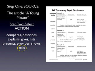 Step One: SOURCE
                                                          IVF Summary Topic Sentences
  The article “A Young                        !"##$%&' ,-$#./)'0
                                                ()%*+  4)'.1*56712'741'#8                                 >'-'!17%7?'&+8                         @*.*(27A"B&792"B/218


        Master”                                                                   92'7(1"&67:5&*!%.7
                                                                                  ;&'%#7+67<-"*('7
                                                                                  =&''.!7'-)7                     1'--(                        %+"B17%7/*&-732"7
                                                                                                                                               &'1B&.(71"7:5&*!%7%.)7
                                                 !"#$%&'(
                                                                                                                                               0*(*1(7#%.67$-%!'(87

    Step Two: Select                              )'(!&*+'(                       7     92'7(1"&67:5&*!%.7;&'%#7+67<-"*('7=&''.!  7'-)71'--(7%+"B17%7
                                                                                  /*&-732"7&'1B&.(71"7:5&*!%7%.)70*(*1(7#%.67$-%!'(8

       ACTION                                      ',$-%*.(
                                                                                  ,-$#./)'1
                                                         /*0'(                    4)'.1*56712'741'#8      >'-'!17%7?'&+8                         @*.*(27A"B&792"B/218


  compares, describes,                                   -*(1(
                                                                                  C2%$1'&7@*0'D7
                                                                                  E<-'!1&".*!(DF7*.
                                                                                  #67(!*'.!'7+""G            ',$-%*.(                          2"37%7(*#$-'7


   explains, gives, lists,                         $&'('.1(                       7
                                                                                                                                               1'-'/&%$273"&G(8
                                                                                       C2%$1'&7@*0'D7E<-'!1&".*!(DF7*.7#67(!*'.!'7+""G7',$-%*.(7
                                                                                  2"37%7(*#$-'71'-'/&%$273"&G(8


presents, provides, shows,                         $&"0*)'(
                                                                                  ,-$#./)'2


           tells
                                                                                  4)'.1*56712'741'#8      >'-'!17%7?'&+8                         @*.*(27A"B&792"B/218
                                                     (2"3(
                                                                                 92'75%+-'7EH-*.)7
                                                                                 I'.7%.)712'7
                                                         1'--(                   <-'$2%.1F                       1'--(                         32%172%$$'.(7
                                                                                                                                               32'.7(*,7+-*.)7#'.7
                                                                                                                                               )'(!&*+'7%.7'-'$2%.18
                                                                                  7    92'75%+-'7EH-*.)7I'.7%.)712'7<-'$2%.1F71'--(732%172%$$'.(7
                                                                                  32'.7(*,7+-*.)7#'.7)'(!&*+'7%.7'-'$2%.18
                                                                                                            Writing to Improve Reading and Listening Comprehension
                                            © 2008 Sopris West Educational Services.                                                  Step Up to Writing • Intermediate   Tool 1-31d


                             Intermediate-sec1.indd 49                                                                                                                        4/9/07 10:01:45 AM
 