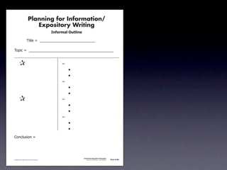 Planning for Information/
                                        Expository Writing
                                                          !"#$%&'()*+,(-".

                                     !"#$%&'&&((((((((((((((((((((((((((((((

               !)*"+&'&&((((((((((((((((((((((((((((((((((((((((((((((


               &                 &                             ,&
               &       &                                       &    -
               &       &                                       &    -
               &       &                                       ,&
               &       &                                       &    -
               &       &                                       &    -
               &                 &                             ,&
               &       &                                       &    -
               &       &                                       &    -
               &       &                                       ,&
               &       &                                       &    -
               &       &                                       &    -
               .)/+$01")/&'&




                                                                             Information/Expository Paragraphs
               © 2008 Sopris West Educational Services.                           Step Up to Writing • Intermediate   Tool 4-5c



Intermediate-sec4.indd 12                                                                                                4/10/07 10:27:20 AM
 