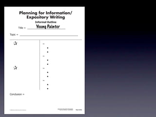 Planning for Information/
                                        Expository Writing
                                                          !"#$%&'()*+,(-".

                                                          Young Painter
                                     !"#$%&'&&((((((((((((((((((((((((((((((

               !)*"+&'&&((((((((((((((((((((((((((((((((((((((((((((((


               &                 &                             ,&
               &       &                                       &    -
               &       &                                       &    -
               &       &                                       ,&
               &       &                                       &    -
               &       &                                       &    -
               &                 &                             ,&
               &       &                                       &    -
               &       &                                       &    -
               &       &                                       ,&
               &       &                                       &    -
               &       &                                       &    -
               .)/+$01")/&'&




                                                                             Information/Expository Paragraphs
               © 2008 Sopris West Educational Services.                           Step Up to Writing • Intermediate   Tool 4-5c



Intermediate-sec4.indd 12                                                                                                4/10/07 10:27:20 AM
 