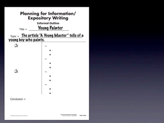 Planning for Information/
                                        Expository Writing
                                                          !"#$%&'()*+,(-".

                                                          Young Painter
                                     !"#$%&'&&((((((((((((((((((((((((((((((

               !)*"+&'&&((((((((((((((((((((((((((((((((((((((((((((((a
                        The article “A Young Master” tells of
           young boy who paints.
               &                 &                             ,&
               &       &                                       &    -
               &       &                                       &    -
               &       &                                       ,&
               &       &                                       &    -
               &       &                                       &    -
               &                 &                             ,&
               &       &                                       &    -
               &       &                                       &    -
               &       &                                       ,&
               &       &                                       &    -
               &       &                                       &    -
               .)/+$01")/&'&




                                                                             Information/Expository Paragraphs
               © 2008 Sopris West Educational Services.                           Step Up to Writing • Intermediate   Tool 4-5c



Intermediate-sec4.indd 12                                                                                                4/10/07 10:27:20 AM
 