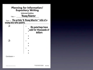 Planning for Information/
                                        Expository Writing
                                                          !"#$%&'()*+,(-".

                                                          Young Painter
                                     !"#$%&'&&((((((((((((((((((((((((((((((

               !)*"+&'&&((((((((((((((((((((((((((((((((((((((((((((((a
                        The article “A Young Master” tells of
           young boy who paints.
               &                 &                             ,&
                                                                       His paintings have
               &       &                                       &    -
               &       &                                       &    -
                                                                      sold for thousands of
               &       &                                       ,&             dollars
               &       &                                       &    -
               &       &                                       &    -
               &                 &                             ,&
               &       &                                       &    -
               &       &                                       &    -
               &       &                                       ,&
               &       &                                       &    -
               &       &                                       &    -
               .)/+$01")/&'&




                                                                             Information/Expository Paragraphs
               © 2008 Sopris West Educational Services.                           Step Up to Writing • Intermediate   Tool 4-5c



Intermediate-sec4.indd 12                                                                                                4/10/07 10:27:20 AM
 