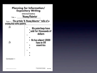 Planning for Information/
                                        Expository Writing
                                                          !"#$%&'()*+,(-".

                                                          Young Painter
                                     !"#$%&'&&((((((((((((((((((((((((((((((

               !)*"+&'&&((((((((((((((((((((((((((((((((((((((((((((((a
                        The article “A Young Master” tells of
           young boy who paints.
               &                 &                             ,&
                                                                       His paintings have
               &       &                                       &    -
               &       &                                       &    -
                                                                      sold for thousands of
               &       &                                       ,&             dollars
               &       &                                       &    -
               &       &                                       &    - He has almost 2000
               &                 &                             ,&         fans in 35
               &       &                                       &    -      countries
               &       &                                       &    -
               &       &                                       ,&
               &       &                                       &    -
               &       &                                       &    -
               .)/+$01")/&'&




                                                                             Information/Expository Paragraphs
               © 2008 Sopris West Educational Services.                           Step Up to Writing • Intermediate   Tool 4-5c



Intermediate-sec4.indd 12                                                                                                4/10/07 10:27:20 AM
 