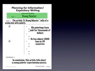 Planning for Information/
                                        Expository Writing
                                                          !"#$%&'()*+,(-".

                                                          Young Painter
                                     !"#$%&'&&((((((((((((((((((((((((((((((

               !)*"+&'&&((((((((((((((((((((((((((((((((((((((((((((((a
                        The article “A Young Master” tells of
           young boy who paints.
               &                 &                             ,&
                                                                       His paintings have
               &       &                                       &    -
               &       &                                       &    -
                                                                      sold for thousands of
               &       &                                       ,&             dollars
               &       &                                       &    -
               &       &                                       &    - He has almost 2000
               &                 &                             ,&         fans in 35
               &       &                                       &    -      countries
               &       &                                       &    -
               &       &                                       ,&
               &       &                                       &    -
               &       &                                       &    -
               .)/+$01")/&'&

                                       In conclusion, this article tells about
                                      a young painter experiencing success.
                                                                             Information/Expository Paragraphs
               © 2008 Sopris West Educational Services.                           Step Up to Writing • Intermediate   Tool 4-5c



Intermediate-sec4.indd 12                                                                                                4/10/07 10:27:20 AM
 