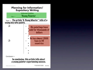 Planning for Information/
                                        Expository Writing
                                                          !"#$%&'()*+,(-".

                                                          Young Painter
                                     !"#$%&'&&((((((((((((((((((((((((((((((

               !)*"+&'&&((((((((((((((((((((((((((((((((((((((((((((((a
                        The article “A Young Master” tells of
           young boy who paints.
               &                 &                             ,&
                                                                       His paintings have
               &       &                                       &    -
               &       &                                       &    -
                                                                      sold for thousands of
               &       &                                       ,&             dollars
               &       &                                       &    -
               &       &                                       &    - He has almost 2000
               &                 &                             ,&         fans in 35
               &       &                                       &    -      countries
               &       &                                       &    -
               &       &                                       ,&
               &       &                                       &    -
               &       &                                       &    -
               .)/+$01")/&'&

                                       In conclusion, this article tells about
                                      a young painter experiencing success.
                                                                             Information/Expository Paragraphs
               © 2008 Sopris West Educational Services.                           Step Up to Writing • Intermediate   Tool 4-5c



Intermediate-sec4.indd 12                                                                                                4/10/07 10:27:20 AM
 