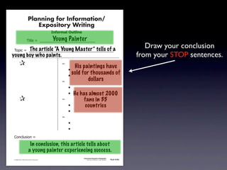 Planning for Information/
                                        Expository Writing
                                                          !"#$%&'()*+,(-".

                                                          Young Painter
                                     !"#$%&'&&((((((((((((((((((((((((((((((

            !)*"+&'&&((((((((((((((((((((((((((((((((((((((((((((((a
                     The article “A Young Master” tells of                                                                                        Draw your conclusion
           young boy who paints.                                                                                                               from your STOP sentences.
               &                 &                             ,&
                                                                       His paintings have
               &       &                                       &    -
               &       &                                       &    -
                                                                      sold for thousands of
               &       &                                       ,&             dollars
               &       &                                       &    -
               &       &                                       &    - He has almost 2000
               &                 &                             ,&         fans in 35
               &       &                                       &    -      countries
               &       &                                       &    -
               &       &                                       ,&
               &       &                                       &    -
               &       &                                       &    -
               .)/+$01")/&'&

                                       In conclusion, this article tells about
                                      a young painter experiencing success.
                                                                             Information/Expository Paragraphs
               © 2008 Sopris West Educational Services.                           Step Up to Writing • Intermediate   Tool 4-5c



Intermediate-sec4.indd 12                                                                                                4/10/07 10:27:20 AM
 