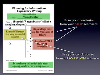 Planning for Information/
                                        Expository Writing
                                                          !"#$%&'()*+,(-".

                                                          Young Painter
                                   !"#$%&'&&((((((((((((((((((((((((((((((

            !)*"+&'&&((((((((((((((((((((((((((((((((((((((((((((((a
                     The article “A Young Master” tells of                                                                                          Draw your conclusion
           young boy who paints.                                                                                                                 from your STOP sentences.
               &    &                                          ,&
                                                                       His paintings have
               & &                                             &    -
              Keiron Williamson                                       sold for thousands of
               & &                                             &    -
              is a very successful                                            dollars
               & &                                             ,&
                     painter.
               & &                                             &    -
               & &                                             &    - He has almost 2000
               &    &                                          ,&         fans in 35
               & &                                             &    -      countries
               & &                                             &    -
               & &                                             ,&
               & &                                             &    -                                                                              Use your conclusion to
               & &                                             &    -
                                                                                                                                               form SLOW DOWN sentence.
               .)/+$01")/&'&

                                       In conclusion, this article tells about
                                      a young painter experiencing success.
                                                                             Information/Expository Paragraphs
               © 2008 Sopris West Educational Services.                           Step Up to Writing • Intermediate   Tool 4-5c



Intermediate-sec4.indd 12                                                                                                4/10/07 10:27:20 AM
 
