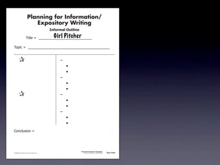 Planning for Information/
                                        Expository Writing
                                                          !"#$%&'()*+,(-".
                                                            Girl Pitcher
                                     !"#$%&'&&((((((((((((((((((((((((((((((

               !)*"+&'&&((((((((((((((((((((((((((((((((((((((((((((((


               &                 &                             ,&
               &       &                                       &    -
               &       &                                       &    -
               &       &                                       ,&
               &       &                                       &    -
               &       &                                       &    -
               &                 &                             ,&
               &       &                                       &    -
               &       &                                       &    -
               &       &                                       ,&
               &       &                                       &    -
               &       &                                       &    -
               .)/+$01")/&'&




                                                                             Information/Expository Paragraphs
               © 2008 Sopris West Educational Services.                           Step Up to Writing • Intermediate   Tool 4-5c



Intermediate-sec4.indd 12                                                                                                4/10/07 10:27:20 AM
 