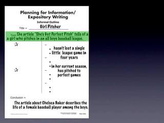 Planning for Information/
                                        Expository Writing
                                                          !"#$%&'()*+,(-".
                                                            Girl Pitcher
                                     !"#$%&'&&((((((((((((((((((((((((((((((

               !)*"+&'&&(((((((((((((((((((((((((((((((((((((((((((((( of
                    The article “She’s Got Perfect Pitch” tells                                                                     a
       a girl who pitches in an all boys baseball league.
               &                 &                             ,&
               &       &                                       &    -     hasn’t lost a single
               &       &                                       &    -   little league game in
               &       &                                       ,&             four years
               &       &                                       &    -
               &       &                                       &    - in   her current season,
               &                 &                             ,&           has pitched to
               &       &                                       &    -       perfect games
               &       &                                       &    -
               &       &                                       ,&
               &       &                                       &    -
               &       &                                       &    -
               .)/+$01")/&'&

                      The article about Chelsea Baker describes the
                    life of a female baseball player among the boys.
                                                                              Information/Expository Paragraphs
               © 2008 Sopris West Educational Services.                            Step Up to Writing • Intermediate   Tool 4-5c



Intermediate-sec4.indd 12                                                                                                 4/10/07 10:27:20 AM
 