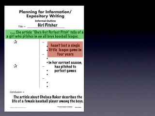 Planning for Information/
                                        Expository Writing
                                                          !"#$%&'()*+,(-".
                                                            Girl Pitcher
                                     !"#$%&'&&((((((((((((((((((((((((((((((

               !)*"+&'&&(((((((((((((((((((((((((((((((((((((((((((((( of
                    The article “She’s Got Perfect Pitch” tells                                                                     a
       a girl who pitches in an all boys baseball league.
               &                 &                             ,&
               &       &                                       &    -     hasn’t lost a single
               &       &                                       &    -   little league game in
               &       &                                       ,&             four years
               &       &                                       &    -
               &       &                                       &    - in   her current season,
               &                 &                             ,&           has pitched to
               &       &                                       &    -       perfect games
               &       &                                       &    -
               &       &                                       ,&
               &       &                                       &    -
               &       &                                       &    -
               .)/+$01")/&'&

                      The article about Chelsea Baker describes the
                    life of a female baseball player among the boys.
                                                                              Information/Expository Paragraphs
               © 2008 Sopris West Educational Services.                            Step Up to Writing • Intermediate   Tool 4-5c



Intermediate-sec4.indd 12                                                                                                 4/10/07 10:27:20 AM
 