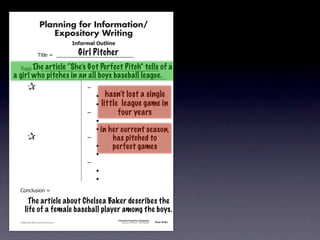 Planning for Information/
                                        Expository Writing
                                                          !"#$%&'()*+,(-".
                                                            Girl Pitcher
                                     !"#$%&'&&((((((((((((((((((((((((((((((

               !)*"+&'&&(((((((((((((((((((((((((((((((((((((((((((((( of
                    The article “She’s Got Perfect Pitch” tells                                                                     a
       a girl who pitches in an all boys baseball league.
               &                 &                             ,&
               &       &                                       &    -     hasn’t lost a single
               &       &                                       &    -   little league game in
               &       &                                       ,&             four years
               &       &                                       &    -
               &       &                                       &    - in   her current season,
               &                 &                             ,&           has pitched to
               &       &                                       &    -       perfect games
               &       &                                       &    -
               &       &                                       ,&
               &       &                                       &    -
               &       &                                       &    -
               .)/+$01")/&'&

                      The article about Chelsea Baker describes the
                    life of a female baseball player among the boys.
                                                                              Information/Expository Paragraphs
               © 2008 Sopris West Educational Services.                            Step Up to Writing • Intermediate   Tool 4-5c



Intermediate-sec4.indd 12                                                                                                 4/10/07 10:27:20 AM
 