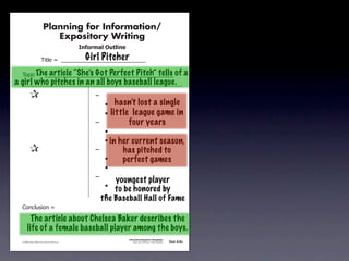 Planning for Information/
                                        Expository Writing
                                                          !"#$%&'()*+,(-".
                                                            Girl Pitcher
                                     !"#$%&'&&((((((((((((((((((((((((((((((

               !)*"+&'&&(((((((((((((((((((((((((((((((((((((((((((((( of
                    The article “She’s Got Perfect Pitch” tells                                                                     a
       a girl who pitches in an all boys baseball league.
               &                 &                             ,&
               &       &                                       &    -     hasn’t lost a single
               &       &                                       &    -   little league game in
               &       &                                       ,&             four years
               &       &                                       &    -
               &       &                                       &    - in   her current season,
               &                 &                             ,&           has pitched to
               &       &                                       &    -       perfect games
               &       &                                       &    -
               &       &                                       ,&
                                                                     youngest player
               &       &                                       &  -
                                                                     to be honored by
               &       &                                       &  -
                                                                 the Baseball Hall of Fame
               .)/+$01")/&'&

                      The article about Chelsea Baker describes the
                    life of a female baseball player among the boys.
                                                                              Information/Expository Paragraphs
               © 2008 Sopris West Educational Services.                            Step Up to Writing • Intermediate   Tool 4-5c



Intermediate-sec4.indd 12                                                                                                 4/10/07 10:27:20 AM
 