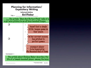 Planning for Information/
                                        Expository Writing
                                                          !"#$%&'()*+,(-".
                                                            Girl Pitcher
                                     !"#$%&'&&((((((((((((((((((((((((((((((

               !)*"+&'&&(((((((((((((((((((((((((((((((((((((((((((((( of
                    The article “She’s Got Perfect Pitch” tells                                                                     a
       a girl who pitches in an all boys baseball league.
               &                 &                             ,&
               &       &                                       &    -     hasn’t lost a single
               &       &                                       &    -   little league game in
               &       &                                       ,&             four years
               &       &                                       &    -
               &       &                                       &    - in   her current season,
               &                 &                             ,&           has pitched to
               &       &                                       &    -       perfect games
               &       &                                       &    -
               &       &                                       ,&
                                                                     youngest player
               &       &                                       &  -
                                                                     to be honored by
               &       &                                       &  -
                                                                 the Baseball Hall of Fame
               .)/+$01")/&'&

                      The article about Chelsea Baker describes the
                    life of a female baseball player among the boys.
                                                                              Information/Expository Paragraphs
               © 2008 Sopris West Educational Services.                            Step Up to Writing • Intermediate   Tool 4-5c



Intermediate-sec4.indd 12                                                                                                 4/10/07 10:27:20 AM
 