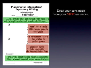 Planning for Information/
                                        Expository Writing
                                                          !"#$%&'()*+,(-".
                                                                                                                                                   Draw your conclusion
                                                            Girl Pitcher
                                     !"#$%&'&&((((((((((((((((((((((((((((((
                                                                                                                                                from your STOP sentences.
               !)*"+&'&&(((((((((((((((((((((((((((((((((((((((((((((( of
                    The article “She’s Got Perfect Pitch” tells                                                                     a
       a girl who pitches in an all boys baseball league.
               &                 &                             ,&
               &       &                                       &    -     hasn’t lost a single
               &       &                                       &    -   little league game in
               &       &                                       ,&             four years
               &       &                                       &    -
               &       &                                       &    - in   her current season,
               &                 &                             ,&           has pitched to
               &       &                                       &    -       perfect games
               &       &                                       &    -
               &       &                                       ,&
                                                                     youngest player
               &       &                                       &  -
                                                                     to be honored by
               &       &                                       &  -
                                                                 the Baseball Hall of Fame
               .)/+$01")/&'&

                      The article about Chelsea Baker describes the
                    life of a female baseball player among the boys.
                                                                              Information/Expository Paragraphs
               © 2008 Sopris West Educational Services.                            Step Up to Writing • Intermediate   Tool 4-5c



Intermediate-sec4.indd 12                                                                                                 4/10/07 10:27:20 AM
 