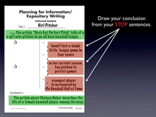 Planning for Information/
                                        Expository Writing
                                                          !"#$%&'()*+,(-".
                                                                                                                                                   Draw your conclusion
                                                            Girl Pitcher
                                     !"#$%&'&&((((((((((((((((((((((((((((((
                                                                                                                                                from your STOP sentences.
               !)*"+&'&&(((((((((((((((((((((((((((((((((((((((((((((( of
                    The article “She’s Got Perfect Pitch” tells                                                                     a
       a girl who pitches in an all boys baseball league.
               &                 &                             ,&
               &       &                                       &    -     hasn’t lost a single
               &       &                                       &    -   little league game in
               &       &                                       ,&             four years
               &       &                                       &    -
               &       &                                       &    - in   her current season,
               &                 &                             ,&           has pitched to
               &       &                                       &    -       perfect games
               &       &                                       &    -
               &       &                                       ,&
                                                                     youngest player
               &       &                                       &  -
                                                                     to be honored by
               &       &                                       &  -
                                                                 the Baseball Hall of Fame
               .)/+$01")/&'&

                      The article about Chelsea Baker describes the
                    life of a female baseball player among the boys.
                                                                              Information/Expository Paragraphs
               © 2008 Sopris West Educational Services.                            Step Up to Writing • Intermediate   Tool 4-5c



Intermediate-sec4.indd 12                                                                                                 4/10/07 10:27:20 AM
 