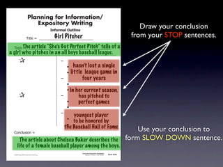 Planning for Information/
                                        Expository Writing
                                                          !"#$%&'()*+,(-".
                                                                                                                                                    Draw your conclusion
                                                            Girl Pitcher
                                     !"#$%&'&&((((((((((((((((((((((((((((((
                                                                                                                                                 from your STOP sentences.
               !)*"+&'&&(((((((((((((((((((((((((((((((((((((((((((((( of
                    The article “She’s Got Perfect Pitch” tells                                                                     a
       a girl who pitches in an all boys baseball league.
               &                 &                             ,&
               &       &                                       &    -     hasn’t lost a single
               &       &                                       &    -   little league game in
               &       &                                       ,&             four years
               &       &                                       &    -
               &       &                                       &    - in   her current season,
               &                 &                             ,&           has pitched to
               &       &                                       &    -       perfect games
               &       &                                       &    -
               &       &                                       ,&
                                                                     youngest player
               &       &                                       &  -
                                                                     to be honored by
               &       &                                       &  -
                                                                 the Baseball Hall of Fame
               .)/+$01")/&'&
                                                                                                                                                    Use your conclusion to
                      The article about Chelsea Baker describes the                                                                             form SLOW DOWN sentence.
                    life of a female baseball player among the boys.
                                                                              Information/Expository Paragraphs
               © 2008 Sopris West Educational Services.                            Step Up to Writing • Intermediate   Tool 4-5c



Intermediate-sec4.indd 12                                                                                                 4/10/07 10:27:20 AM
 