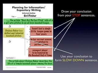 Planning for Information/
                                        Expository Writing
                                                          !"#$%&'()*+,(-".
                                                                                                                                                    Draw your conclusion
                                                            Girl Pitcher
                                   !"#$%&'&&((((((((((((((((((((((((((((((
                                                                                                                                                 from your STOP sentences.
               !)*"+&'&&(((((((((((((((((((((((((((((((((((((((((((((( of
                    The article “She’s Got Perfect Pitch” tells                                                                     a
       a girl who pitches in an all boys baseball league.
          &     &                                              ,&
          & &                                                  &    -     hasn’t lost a single
         Chelsea Baker is a
          & &                                                  &    -   little league game in
        skilled and talented
          & &                                                  ,&             four years
          baseball pitcher.
          & &                                                  &    -
          & &                                                  &    - in   her current season,
          &     &                                              ,&           has pitched to
          & &                                                  &    -       perfect games
          & &                                                  &    -
          & &                                                  ,&
                                                                     youngest player
          & &                                                  &  -
                                                                     to be honored by
          & &                                                  &  -
                                                                 the Baseball Hall of Fame
               .)/+$01")/&'&
                                                                                                                                                    Use your conclusion to
                      The article about Chelsea Baker describes the                                                                             form SLOW DOWN sentence.
                    life of a female baseball player among the boys.
                                                                              Information/Expository Paragraphs
               © 2008 Sopris West Educational Services.                            Step Up to Writing • Intermediate   Tool 4-5c



Intermediate-sec4.indd 12                                                                                                 4/10/07 10:27:20 AM
 