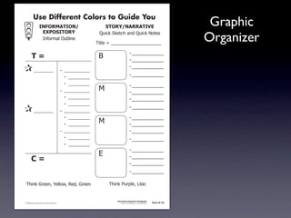 Use Different Colors to Guide You
                                !"#$%&'(!$")                                    -($%.)"'%%'(!/*                                                         Graphic
                                 *+,$-!($%.
                                     !"#$%&'()*+,(-".
                                                                            /+-01)21.,03)'"4)/+-01)5$,.6

                                                                           7-,(.)8)) 9999999999999999999
                                                                                   9
                                                                                                                                                       Organizer
                                                                                                    =)9999999999999
                       (01                                                  :                       =)9999999999999
                                                                                                    =)9999999999999
                           _________                      – ____________
                                                           • __________
                                                                                                    =)9999999999999
                                                           • __________                             =)9999999999999
                                                          – ____________    ;                       =)9999999999999
                                                           • __________                             =)9999999999999
                                                           • __________
                                                                                                    =)9999999999999
                           _________                      – ____________
                                                           • __________                             =)9999999999999
                                                           • __________
                                                                            ;                       =)9999999999999
                                                          – ____________                            =)9999999999999
                                                           • __________                             =)9999999999999
                                                           • __________
                                                                                                    =)9999999999999
                                                                            <                       =)9999999999999
                       201
                                                                                                    =)9999999999999
                                                                                                    =)9999999999999

                73-"1)>%.."?)@.(($A?)B.4?)>%.."                                  73-"1)C+%D(.?)E-('0


                                                                                     Information/Expository Paragraphs
               © 2008 Sopris West Educational Services.                                   Step Up to Writing • Intermediate   Tool 4-1b



Intermediate-sec4.indd 2                                                                                                         4/10/07 10:27:18 AM
 