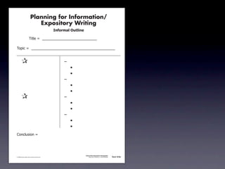 Planning for Information/
                                        Expository Writing
                                                          !"#$%&'()*+,(-".

                                     !"#$%&'&&((((((((((((((((((((((((((((((

               !)*"+&'&&((((((((((((((((((((((((((((((((((((((((((((((


               &                 &                             ,&
               &       &                                       &    -
               &       &                                       &    -
               &       &                                       ,&
               &       &                                       &    -
               &       &                                       &    -
               &                 &                             ,&
               &       &                                       &    -
               &       &                                       &    -
               &       &                                       ,&
               &       &                                       &    -
               &       &                                       &    -
               .)/+$01")/&'&




                                                                             Information/Expository Paragraphs
               © 2008 Sopris West Educational Services.                           Step Up to Writing • Intermediate   Tool 4-5c



Intermediate-sec4.indd 12                                                                                                4/10/07 10:27:20 AM
 