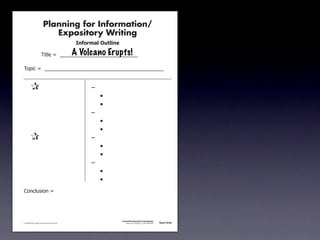 Planning for Information/
                                        Expository Writing
                                                           !"#$%&'()*+,(-".

                                                          A Volcano Erupts!
                                     !"#$%&'&&((((((((((((((((((((((((((((((

               !)*"+&'&&((((((((((((((((((((((((((((((((((((((((((((((


               &                 &                              ,&
               &       &                                        &    -
               &       &                                        &    -
               &       &                                        ,&
               &       &                                        &    -
               &       &                                        &    -
               &                 &                              ,&
               &       &                                        &    -
               &       &                                        &    -
               &       &                                        ,&
               &       &                                        &    -
               &       &                                        &    -
               .)/+$01")/&'&




                                                                              Information/Expository Paragraphs
               © 2008 Sopris West Educational Services.                            Step Up to Writing • Intermediate   Tool 4-5c



Intermediate-sec4.indd 12                                                                                                 4/10/07 10:27:20 AM
 
