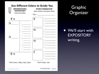 Use Different Colors to Guide You
                                !"#$%&'(!$")                                    -($%.)"'%%'(!/*                                                            Graphic
                                 *+,$-!($%.
                                     !"#$%&'()*+,(-".
                                                                            /+-01)21.,03)'"4)/+-01)5$,.6

                                                                           7-,(.)8)) 9999999999999999999
                                                                                   9
                                                                                                                                                          Organizer
                                                                                                    =)9999999999999
                       (01                                                  :                       =)9999999999999
                                                                                                    =)9999999999999
                           _________                      – ____________
                                                           • __________
                                                                                                    =)9999999999999



                                                                                                                                                       • We’ll start with
                                                           • __________                             =)9999999999999
                                                          – ____________    ;                       =)9999999999999
                                                           • __________                             =)9999999999999

                           _________
                                                           • __________
                                                          – ____________
                                                                                                    =)9999999999999                                      EXPOSITORY
                                                           • __________
                                                           • __________
                                                                            ;
                                                                                                    =)9999999999999
                                                                                                    =)9999999999999
                                                                                                                                                         writing.
                                                          – ____________                            =)9999999999999
                                                           • __________                             =)9999999999999
                                                           • __________
                                                                                                    =)9999999999999
                                                                            <                       =)9999999999999
                       201
                                                                                                    =)9999999999999
                                                                                                    =)9999999999999

                73-"1)>%.."?)@.(($A?)B.4?)>%.."                                  73-"1)C+%D(.?)E-('0


                                                                                     Information/Expository Paragraphs
               © 2008 Sopris West Educational Services.                                   Step Up to Writing • Intermediate   Tool 4-1b



Intermediate-sec4.indd 2                                                                                                         4/10/07 10:27:18 AM
 