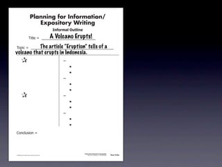 Planning for Information/
                                        Expository Writing
                                                           !"#$%&'()*+,(-".

                                                          A Volcano Erupts!
                                     !"#$%&'&&((((((((((((((((((((((((((((((

                             The article “Eruption” tells of a
               !)*"+&'&&((((((((((((((((((((((((((((((((((((((((((((((
             volcano that erupts in Indonesia.
               &                 &                              ,&
               &       &                                        &    -
               &       &                                        &    -
               &       &                                        ,&
               &       &                                        &    -
               &       &                                        &    -
               &                 &                              ,&
               &       &                                        &    -
               &       &                                        &    -
               &       &                                        ,&
               &       &                                        &    -
               &       &                                        &    -
               .)/+$01")/&'&




                                                                              Information/Expository Paragraphs
               © 2008 Sopris West Educational Services.                            Step Up to Writing • Intermediate   Tool 4-5c



Intermediate-sec4.indd 12                                                                                                 4/10/07 10:27:20 AM
 