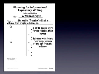 Planning for Information/
                                        Expository Writing
                                                           !"#$%&'()*+,(-".

                                                          A Volcano Erupts!
                                     !"#$%&'&&((((((((((((((((((((((((((((((

                             The article “Eruption” tells of a
               !)*"+&'&&((((((((((((((((((((((((((((((((((((((((((((((
             volcano that erupts in Indonesia.
               &                 &                              ,&
                                                                         30,000 people were
               &       &                                        &    -
               &       &                                        &    -
                                                                         forced to leave their
               &       &                                        ,&              homes
               &       &                                        &    -
               &       &                                        &    -
                                                                       Farmers were losing
               &                 &                              ,&
                                                                       their crops because
               &       &                                        &    -
                                                                       of the ash from the
               &       &                                        &    -
                                                                             volcano
               &       &                                        ,&
               &       &                                        &    -
               &       &                                        &    -
               .)/+$01")/&'&




                                                                              Information/Expository Paragraphs
               © 2008 Sopris West Educational Services.                            Step Up to Writing • Intermediate   Tool 4-5c



Intermediate-sec4.indd 12                                                                                                 4/10/07 10:27:20 AM
 