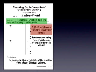 Planning for Information/
                                        Expository Writing
                                                           !"#$%&'()*+,(-".

                                                          A Volcano Erupts!
                                     !"#$%&'&&((((((((((((((((((((((((((((((

                             The article “Eruption” tells of a
               !)*"+&'&&((((((((((((((((((((((((((((((((((((((((((((((
             volcano that erupts in Indonesia.
               &                 &                              ,&
                                                                         30,000 people were
               &       &                                        &    -
               &       &                                        &    -
                                                                         forced to leave their
               &       &                                        ,&              homes
               &       &                                        &    -
               &       &                                        &    -
                                                                       Farmers were losing
               &                 &                              ,&
                                                                       their crops because
               &       &                                        &    -
                                                                       of the ash from the
               &       &                                        &    -
                                                                             volcano
               &       &                                        ,&
               &       &                                        &    -
               &       &                                        &    -
               .)/+$01")/&'&

                        In conclusion, this article tells of the eruption
                               of the Mount Sinabung volcano.
                                                                              Information/Expository Paragraphs
               © 2008 Sopris West Educational Services.                            Step Up to Writing • Intermediate   Tool 4-5c



Intermediate-sec4.indd 12                                                                                                 4/10/07 10:27:20 AM
 