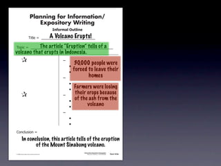 Planning for Information/
                                        Expository Writing
                                                           !"#$%&'()*+,(-".

                                                          A Volcano Erupts!
                                     !"#$%&'&&((((((((((((((((((((((((((((((

                             The article “Eruption” tells of a
               !)*"+&'&&((((((((((((((((((((((((((((((((((((((((((((((
             volcano that erupts in Indonesia.
               &                 &                              ,&
                                                                         30,000 people were
               &       &                                        &    -
               &       &                                        &    -
                                                                         forced to leave their
               &       &                                        ,&              homes
               &       &                                        &    -
               &       &                                        &    -
                                                                       Farmers were losing
               &                 &                              ,&
                                                                       their crops because
               &       &                                        &    -
                                                                       of the ash from the
               &       &                                        &    -
                                                                             volcano
               &       &                                        ,&
               &       &                                        &    -
               &       &                                        &    -
               .)/+$01")/&'&

                        In conclusion, this article tells of the eruption
                               of the Mount Sinabung volcano.
                                                                              Information/Expository Paragraphs
               © 2008 Sopris West Educational Services.                            Step Up to Writing • Intermediate   Tool 4-5c



Intermediate-sec4.indd 12                                                                                                 4/10/07 10:27:20 AM
 