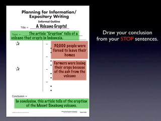 Planning for Information/
                                        Expository Writing
                                                           !"#$%&'()*+,(-".

                                                          A Volcano Erupts!
                                     !"#$%&'&&((((((((((((((((((((((((((((((

                             The article “Eruption” tells of a
               !)*"+&'&&((((((((((((((((((((((((((((((((((((((((((((((                                                                             Draw your conclusion
             volcano that erupts in Indonesia.                                                                                                  from your STOP sentences.
               &                 &                              ,&
                                                                         30,000 people were
               &       &                                        &    -
               &       &                                        &    -
                                                                         forced to leave their
               &       &                                        ,&              homes
               &       &                                        &    -
               &       &                                        &    -
                                                                       Farmers were losing
               &                 &                              ,&
                                                                       their crops because
               &       &                                        &    -
                                                                       of the ash from the
               &       &                                        &    -
                                                                             volcano
               &       &                                        ,&
               &       &                                        &    -
               &       &                                        &    -
               .)/+$01")/&'&

                        In conclusion, this article tells of the eruption
                               of the Mount Sinabung volcano.
                                                                              Information/Expository Paragraphs
               © 2008 Sopris West Educational Services.                            Step Up to Writing • Intermediate   Tool 4-5c



Intermediate-sec4.indd 12                                                                                                 4/10/07 10:27:20 AM
 