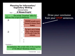 Planning for Information/
                                        Expository Writing
                                                           !"#$%&'()*+,(-".

                                                          A Volcano Erupts!
                                     !"#$%&'&&((((((((((((((((((((((((((((((

                             The article “Eruption” tells of a
               !)*"+&'&&((((((((((((((((((((((((((((((((((((((((((((((                                                                             Draw your conclusion
             volcano that erupts in Indonesia.                                                                                                  from your STOP sentences.
               &                 &                              ,&
                                                                         30,000 people were
               &       &                                        &    -
               &       &                                        &    -
                                                                         forced to leave their
               &       &                                        ,&              homes
               &       &                                        &    -
               &       &                                        &    -
                                                                       Farmers were losing
               &                 &                              ,&
                                                                       their crops because
               &       &                                        &    -
                                                                       of the ash from the
               &       &                                        &    -
                                                                             volcano
               &       &                                        ,&
               &       &                                        &    -
               &       &                                        &    -
               .)/+$01")/&'&

                        In conclusion, this article tells of the eruption
                               of the Mount Sinabung volcano.
                                                                              Information/Expository Paragraphs
               © 2008 Sopris West Educational Services.                            Step Up to Writing • Intermediate   Tool 4-5c



Intermediate-sec4.indd 12                                                                                                 4/10/07 10:27:20 AM
 
