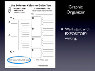 Use Different Colors to Guide You
                                !"#$%&'(!$")                                    -($%.)"'%%'(!/*                                                            Graphic
                                 *+,$-!($%.
                                     !"#$%&'()*+,(-".
                                                                            /+-01)21.,03)'"4)/+-01)5$,.6

                                                                           7-,(.)8)) 9999999999999999999
                                                                                   9
                                                                                                                                                          Organizer
                                                                                                    =)9999999999999
                       (01                                                  :                       =)9999999999999
                                                                                                    =)9999999999999
                           _________                      – ____________
                                                           • __________
                                                                                                    =)9999999999999



                                                                                                                                                       • We’ll start with
                                                           • __________                             =)9999999999999
                                                          – ____________    ;                       =)9999999999999
                                                           • __________                             =)9999999999999

                           _________
                                                           • __________
                                                          – ____________
                                                                                                    =)9999999999999                                      EXPOSITORY
                                                           • __________
                                                           • __________
                                                                            ;
                                                                                                    =)9999999999999
                                                                                                    =)9999999999999
                                                                                                                                                         writing.
                                                          – ____________                            =)9999999999999
                                                           • __________                             =)9999999999999
                                                           • __________
                                                                                                    =)9999999999999
                                                                            <                       =)9999999999999
                       201
                                                                                                    =)9999999999999
                                                                                                    =)9999999999999

                73-"1)>%.."?)@.(($A?)B.4?)>%.."                                  73-"1)C+%D(.?)E-('0


                                                                                     Information/Expository Paragraphs
               © 2008 Sopris West Educational Services.                                   Step Up to Writing • Intermediate   Tool 4-1b



Intermediate-sec4.indd 2                                                                                                         4/10/07 10:27:18 AM
 