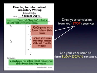 Planning for Information/
                                        Expository Writing
                                                           !"#$%&'()*+,(-".

                                                          A Volcano Erupts!
                                     !"#$%&'&&((((((((((((((((((((((((((((((

                             The article “Eruption” tells of a
               !)*"+&'&&((((((((((((((((((((((((((((((((((((((((((((((                                                                             Draw your conclusion
             volcano that erupts in Indonesia.                                                                                                  from your STOP sentences.
               &                 &                              ,&
                                                                         30,000 people were
               &       &                                        &    -
               &       &                                        &    -
                                                                         forced to leave their
               &       &                                        ,&              homes
               &       &                                        &    -
               &       &                                        &    -
                                                                       Farmers were losing
               &                 &                              ,&
                                                                       their crops because
               &       &                                        &    -
                                                                       of the ash from the
               &       &                                        &    -
                                                                             volcano
               &       &                                        ,&
               &       &                                        &    -
               &       &                                        &    -
                                                                                                                                               Use your conclusion to
               .)/+$01")/&'&
                                                                                                                                           form SLOW DOWN sentence.
                        In conclusion, this article tells of the eruption
                               of the Mount Sinabung volcano.
                                                                              Information/Expository Paragraphs
               © 2008 Sopris West Educational Services.                            Step Up to Writing • Intermediate   Tool 4-5c



Intermediate-sec4.indd 12                                                                                                 4/10/07 10:27:20 AM
 