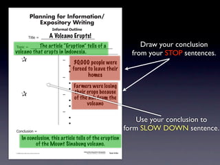 Planning for Information/
                                        Expository Writing
                                                           !"#$%&'()*+,(-".

                                                          A Volcano Erupts!
                                     !"#$%&'&&((((((((((((((((((((((((((((((

                             The article “Eruption” tells of a
               !)*"+&'&&((((((((((((((((((((((((((((((((((((((((((((((                                                                             Draw your conclusion
             volcano that erupts in Indonesia.                                                                                                  from your STOP sentences.
               &                 &                              ,&
                                                                         30,000 people were
               &       &                                        &    -
               &       &                                        &    -
                                                                         forced to leave their
               &       &                                        ,&              homes
               &       &                                        &    -
               &       &                                        &    -
                                                                       Farmers were losing
               &                 &                              ,&
                                                                       their crops because
               &       &                                        &    -
                                                                       of the ash from the
               &       &                                        &    -
                                                                             volcano
               &       &                                        ,&
               &       &                                        &    -
               &       &                                        &    -
                                                                                                                                               Use your conclusion to
               .)/+$01")/&'&
                                                                                                                                           form SLOW DOWN sentence.
                        In conclusion, this article tells of the eruption
                               of the Mount Sinabung volcano.
                                                                              Information/Expository Paragraphs
               © 2008 Sopris West Educational Services.                            Step Up to Writing • Intermediate   Tool 4-5c



Intermediate-sec4.indd 12                                                                                                 4/10/07 10:27:20 AM
 