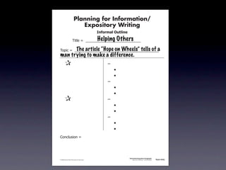 Planning for Information/
                                        Expository Writing
                                                          !"#$%&'()*+,(-".

                                                          Helping Others
                                     !"#$%&'&&((((((((((((((((((((((((((((((

                         The article “Hope on Wheels” tells of a
               !)*"+&'&&((((((((((((((((((((((((((((((((((((((((((((((
               man trying to make a difference.
               &                 &                             ,&
               &       &                                       &    -
               &       &                                       &    -
               &       &                                       ,&
               &       &                                       &    -
               &       &                                       &    -
               &                 &                             ,&
               &       &                                       &    -
               &       &                                       &    -
               &       &                                       ,&
               &       &                                       &    -
               &       &                                       &    -
               .)/+$01")/&'&




                                                                             Information/Expository Paragraphs
               © 2008 Sopris West Educational Services.                           Step Up to Writing • Intermediate   Tool 4-5c



Intermediate-sec4.indd 12                                                                                                4/10/07 10:27:20 AM
 