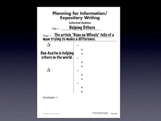Planning for Information/
                                        Expository Writing
                                                          !"#$%&'()*+,(-".

                                                          Helping Others
                                   !"#$%&'&&((((((((((((((((((((((((((((((

                         The article “Hope on Wheels” tells of a
               !)*"+&'&&((((((((((((((((((((((((((((((((((((((((((((((
               man trying to make a difference.
           &   &                                               ,&
           & &                                                 &    -
          Dan&Austin is helping
           &                                                   &    -
          others in the world.
           & &                                                 ,&
           & &                                                 &    -
           & &                                                 &    -
           &   &                                               ,&
           & &                                                 &    -
           & &                                                 &    -
           & &                                                 ,&
           & &                                                 &    -
           & &                                                 &    -
               .)/+$01")/&'&




                                                                             Information/Expository Paragraphs
               © 2008 Sopris West Educational Services.                           Step Up to Writing • Intermediate   Tool 4-5c



Intermediate-sec4.indd 12                                                                                                4/10/07 10:27:20 AM
 