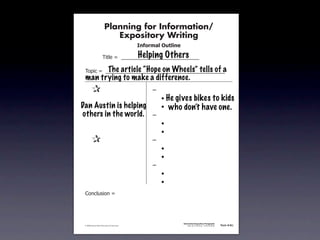 Planning for Information/
                                        Expository Writing
                                                          !"#$%&'()*+,(-".

                                                          Helping Others
                                   !"#$%&'&&((((((((((((((((((((((((((((((

                         The article “Hope on Wheels” tells of a
               !)*"+&'&&((((((((((((((((((((((((((((((((((((((((((((((
               man trying to make a difference.
           &   &                                               ,&
           & &                                                 &    - He gives bikes to kids
          Dan&Austin is helping
           &                                                   &    - who don’t have one.
          others in the world.
           & &                                                 ,&
           & &                                                 &    -
           & &                                                 &    -
           &   &                                               ,&
           & &                                                 &    -
           & &                                                 &    -
           & &                                                 ,&
           & &                                                 &    -
           & &                                                 &    -
               .)/+$01")/&'&




                                                                             Information/Expository Paragraphs
               © 2008 Sopris West Educational Services.                           Step Up to Writing • Intermediate   Tool 4-5c



Intermediate-sec4.indd 12                                                                                                4/10/07 10:27:20 AM
 