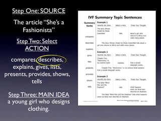 Step One: SOURCE
                                                          IVF Summary Topic Sentences
   The article “She’s a                       !"##$%&' ,-$#./)'0
                                                ()%*+  4)'.1*56712'741'#8                                 >'-'!17%7?'&+8                         @*.*(27A"B&792"B/218


      Fashionista”                                                                92'7(1"&67:5&*!%.7
                                                                                  ;&'%#7+67<-"*('7
                                                                                  =&''.!7'-)7                     1'--(                        %+"B17%7/*&-732"7
                                                                                                                                               &'1B&.(71"7:5&*!%7%.)7
                                                 !"#$%&'(
                                                                                                                                               0*(*1(7#%.67$-%!'(87

    Step Two: Select                              )'(!&*+'(                       7     92'7(1"&67:5&*!%.7;&'%#7+67<-"*('7=&''.!  7'-)71'--(7%+"B17%7
                                                                                  /*&-732"7&'1B&.(71"7:5&*!%7%.)70*(*1(7#%.67$-%!'(8

       ACTION                                      ',$-%*.(
                                                                                  ,-$#./)'1
                                                         /*0'(                    4)'.1*56712'741'#8      >'-'!17%7?'&+8                         @*.*(27A"B&792"B/218


  compares, describes,                                   -*(1(
                                                                                  C2%$1'&7@*0'D7
                                                                                  E<-'!1&".*!(DF7*.
                                                                                  #67(!*'.!'7+""G            ',$-%*.(                          2"37%7(*#$-'7


   explains, gives, lists,                         $&'('.1(                       7
                                                                                                                                               1'-'/&%$273"&G(8
                                                                                       C2%$1'&7@*0'D7E<-'!1&".*!(DF7*.7#67(!*'.!'7+""G7',$-%*.(7
                                                                                  2"37%7(*#$-'71'-'/&%$273"&G(8


presents, provides, shows,                         $&"0*)'(
                                                                                  ,-$#./)'2


           tells
                                                                                  4)'.1*56712'741'#8      >'-'!17%7?'&+8                         @*.*(27A"B&792"B/218
                                                     (2"3(
                                                                                 92'75%+-'7EH-*.)7
                                                                                 I'.7%.)712'7
                                                         1'--(                   <-'$2%.1F                       1'--(                         32%172%$$'.(7
                                                                                                                                               32'.7(*,7+-*.)7#'.7
                                                                                                                                               )'(!&*+'7%.7'-'$2%.18

 Step Three: MAIN IDEA                                                            7    92'75%+-'7EH-*.)7I'.7%.)712'7<-'$2%.1F71'--(732%172%$$'.(7
                                                                                  32'.7(*,7+-*.)7#'.7)'(!&*+'7%.7'-'$2%.18


 a young girl who designs                   © 2008 Sopris West Educational Services.
                                                                                                            Writing to Improve Reading and Listening Comprehension
                                                                                                                                      Step Up to Writing • Intermediate   Tool 1-31d




        clothing.
                             Intermediate-sec1.indd 49                                                                                                                        4/9/07 10:01:45 AM
 